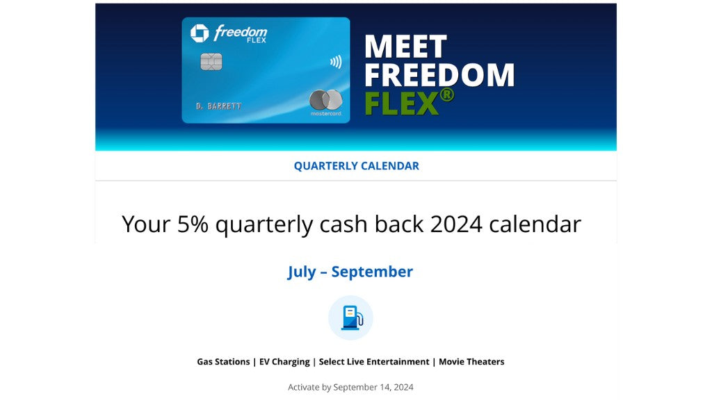 an example of a monthly rotating category perk from Chase credit card